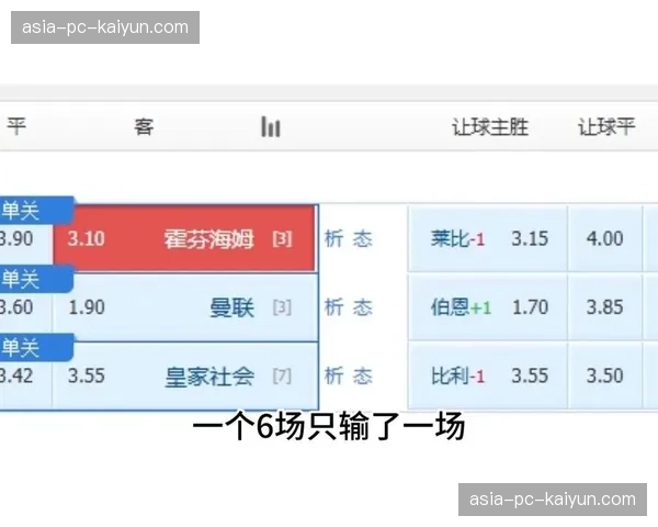 西甲成为全球赞助与周边商品收入第三大市场，仅次于英超德甲
